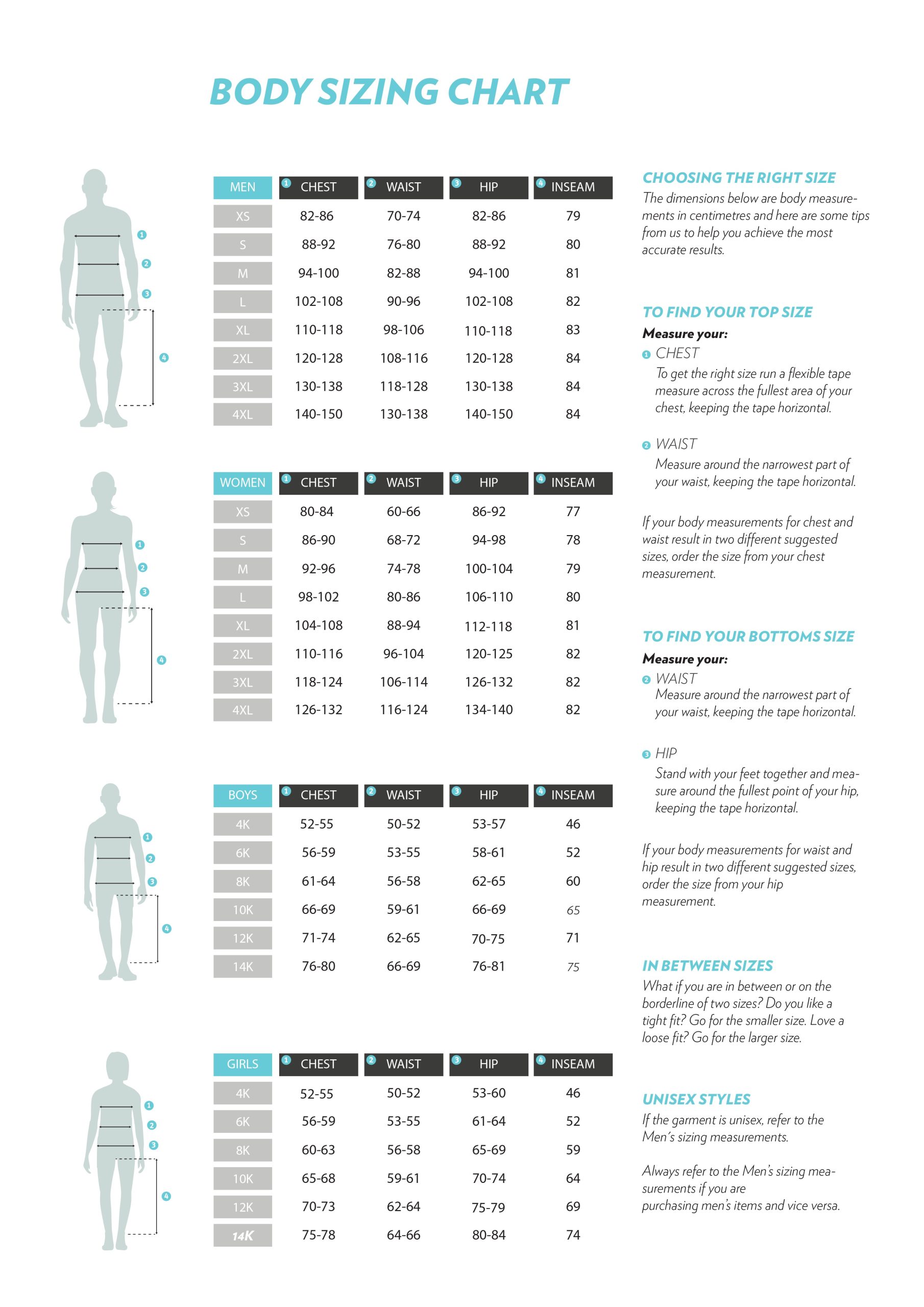 S TREND INFOGRAPHIC FINALv2 01 scaled
